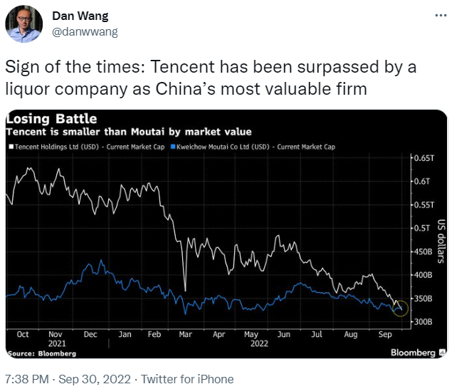 Tweet showing markets, Chinese style.
